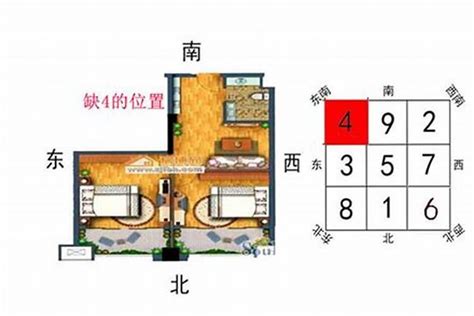 东南角|家居的东南角有哪些风水作用？